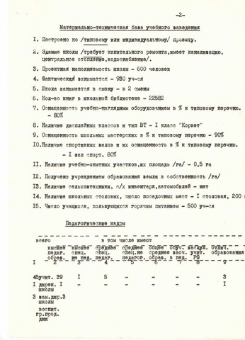 Материально-техническая база учебного заведения