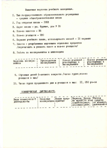 Визитная карточка учебного заведения