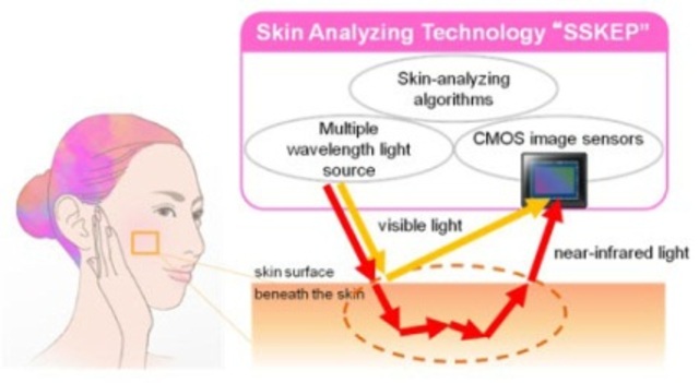 Sony’s ‘Smart Skin’ Camera Can See Zits Before They Appear