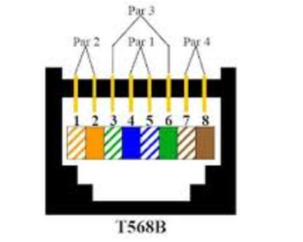 ANSI/TIA/EIA-568-B 2001
