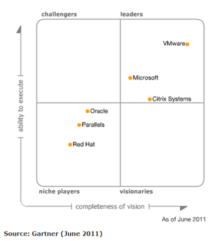 VIRTUALIZATION FOR X86 ARCHITECTURES