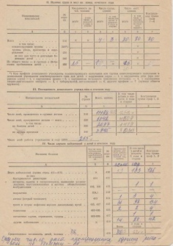 Отчет постоянного дошкольного учреждения за 1992 год (форма 85-К)