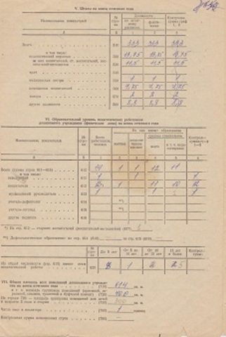 Отчет постоянного дошкольного учреждения за 1992 год (форма 85-К)