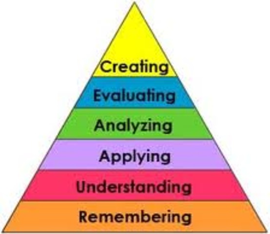 Bloom's Taxonomy