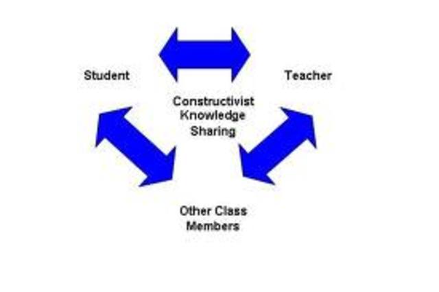 Brooks - The Case for Constructivist Classrooms