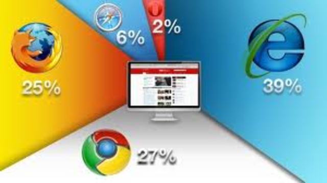 El buscador google ocupa primer puesto entre las preferencias de los usuarios