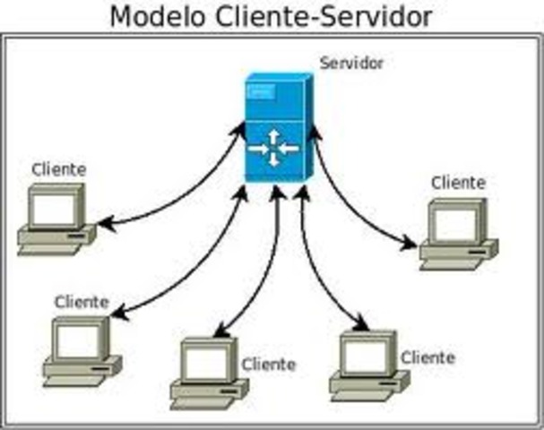 Era cliente-servidor.