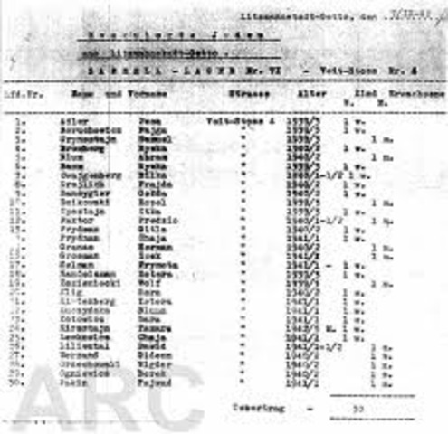 Five thousand Austrian Gypsies from the Lódz ghetto are deported to the killing center at Chelmno where they are all killed in mobile gas vans.