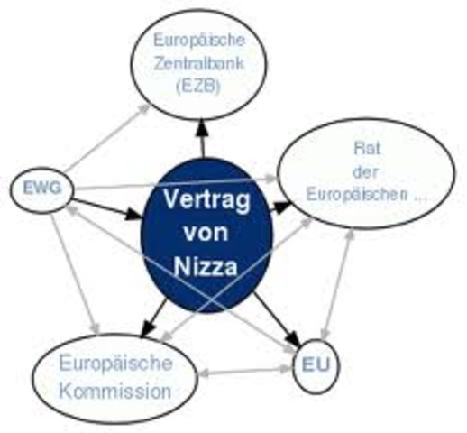 Vertrag von Nizza