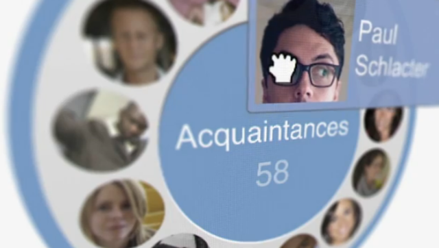 Sharing of "Circles"