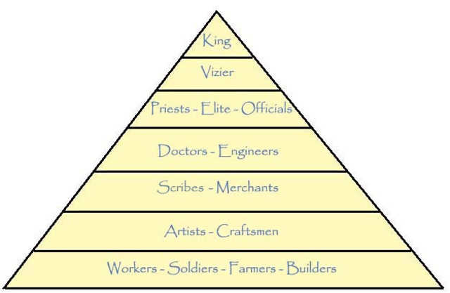BC Begining of Power