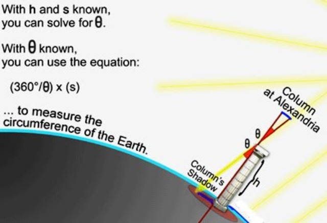 Greek Eratosthenes 276 B.C. - 192 B.C.