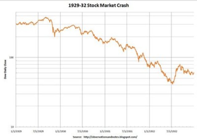 Stock Market Crash
