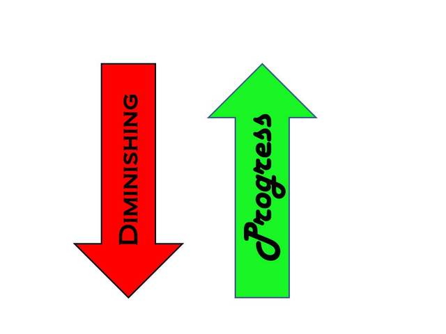 Diminishing Progress (overview)