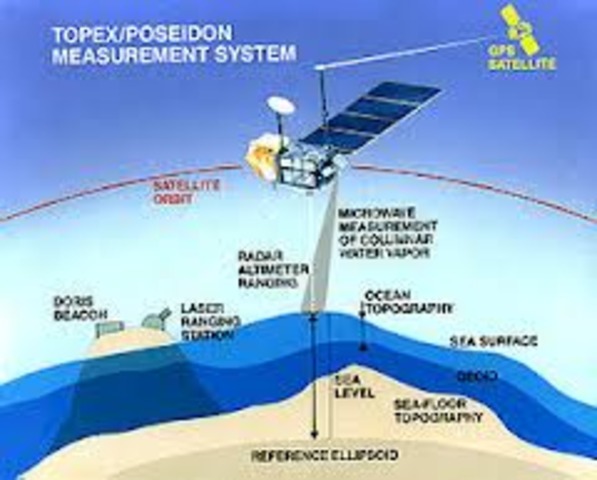 Poseidon Satellite