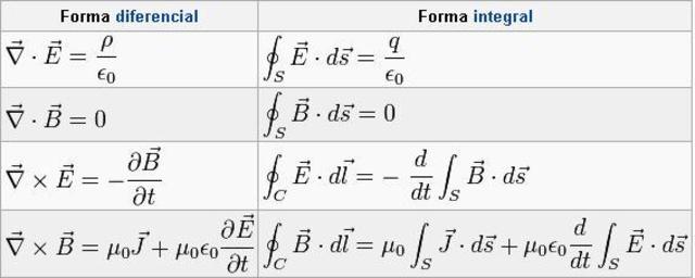Ecuacion de Maxwell