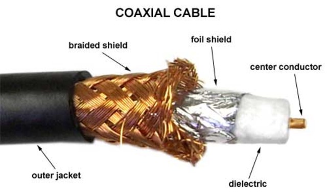 Coxial Cable