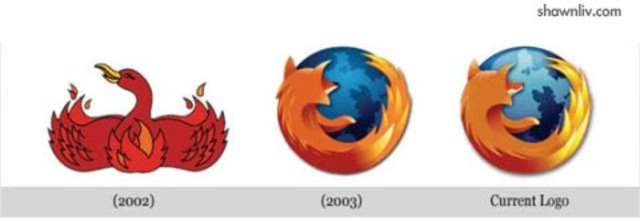Lanzamiento del Navegador Web Mozilla Firefox