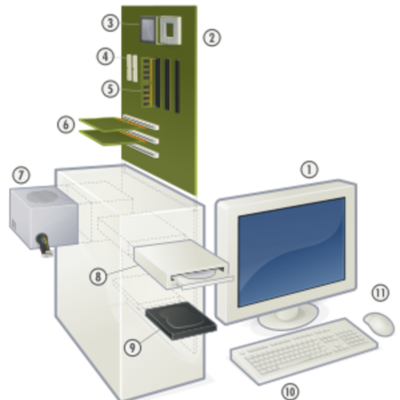Timeline: Historia Del Computador