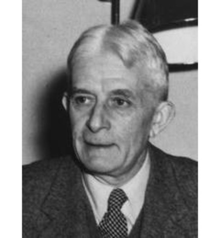 Teoria de la Gestalt 1910