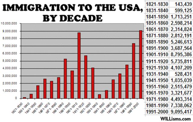 Emergency Quota Act of 1921