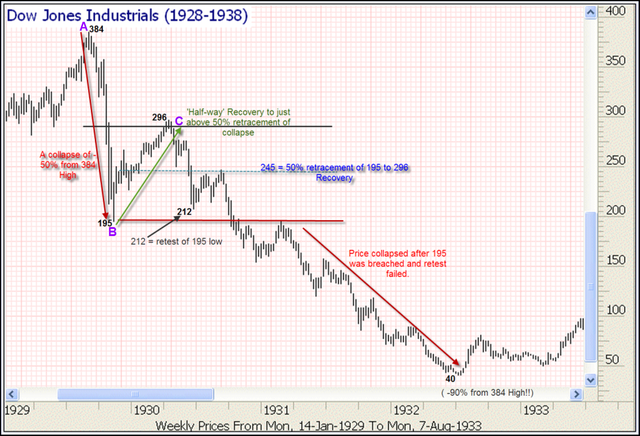 Wall St. Stock Market Crash