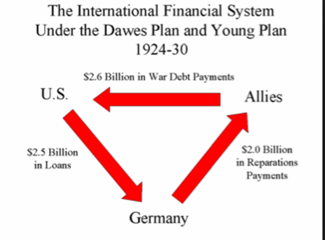 *Germany*Dawes Plan
