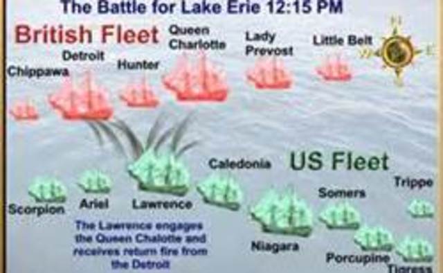 Battle of Lake Erie