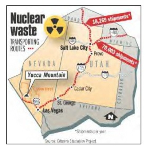 Yucca Mountain target date
