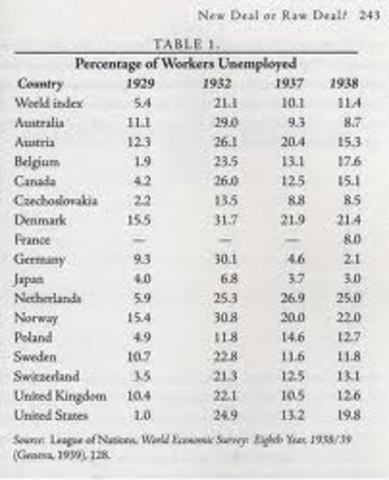 Germany: Unemployment is extinct