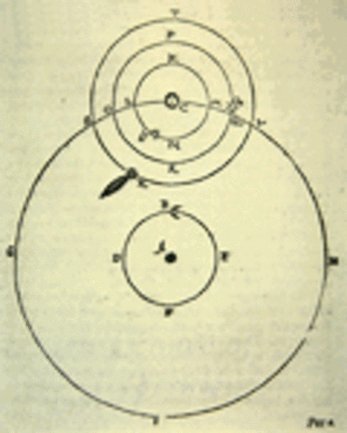 Brahe Publishes his own Model