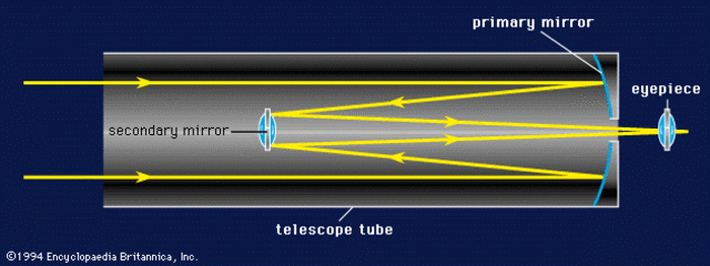 Newton Constructs First Reflecting Telescope