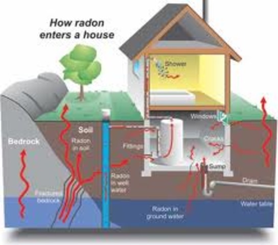 Radon source discovered