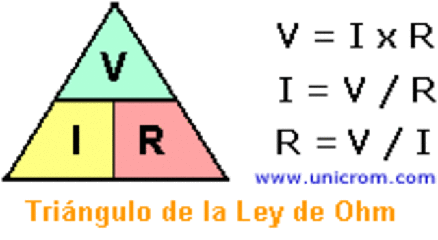 Ley de ohm