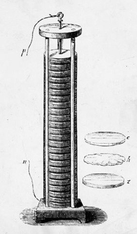 La pila de Volta