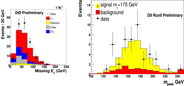 Tevatron breaks world record