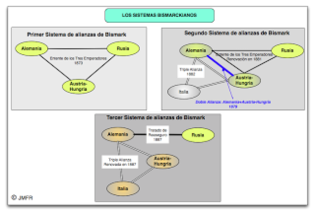 Primer sistema Bismarckiano