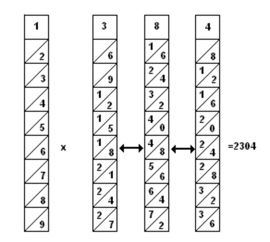 JOHN NAPIER (matemático escocês) e os logarítmos