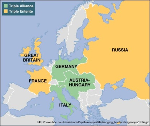 Forming of the Triple Entente