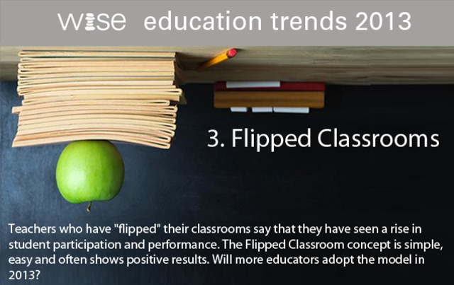 The Fliiped Classroom