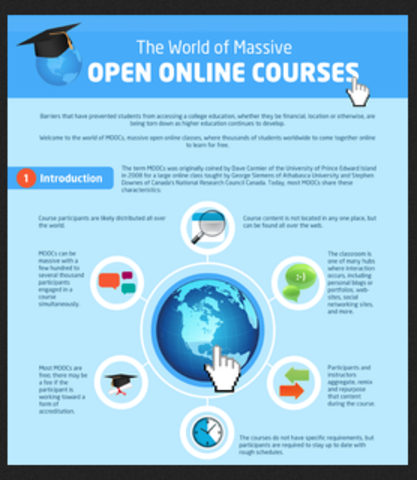 MOOCs Disrupting Advanced Placement Courses