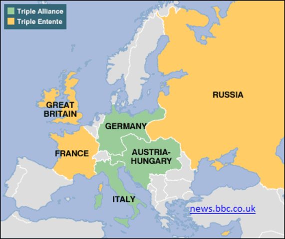 Formation of the Triple Entente