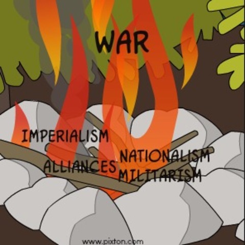 Nationalism, Imperialism, Militarism
