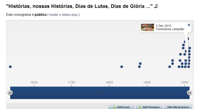 Apresentação da TIMELINE