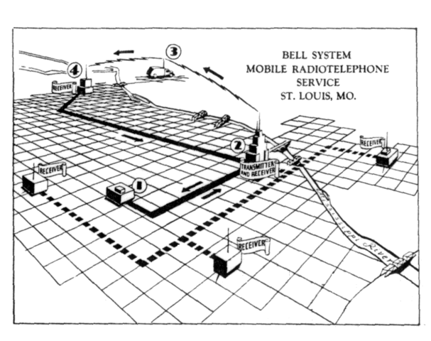 First Commerical Telephone Service