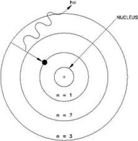 Bohr Model