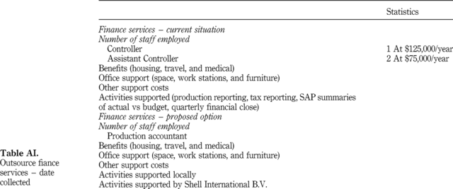 Alien fiancees and finances