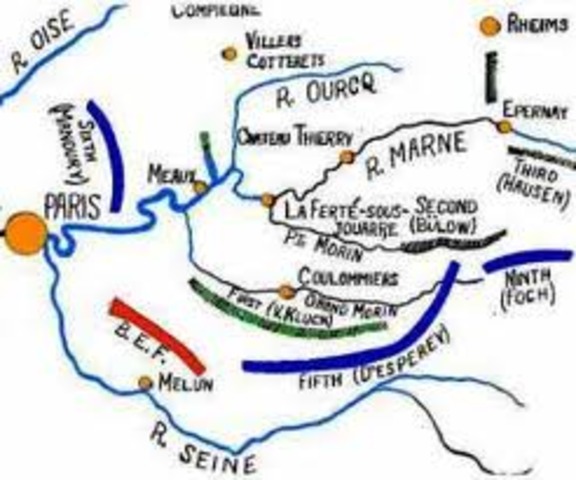 First Battle of the Marne