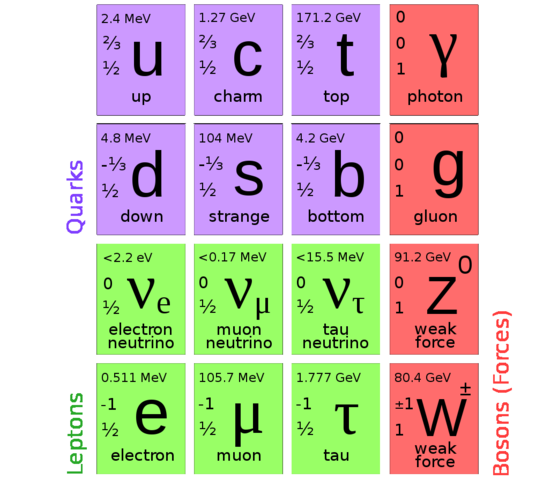 Tracker of Subatomic Particles.
