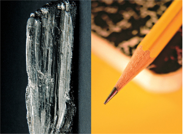 Descubrimiento del grafito